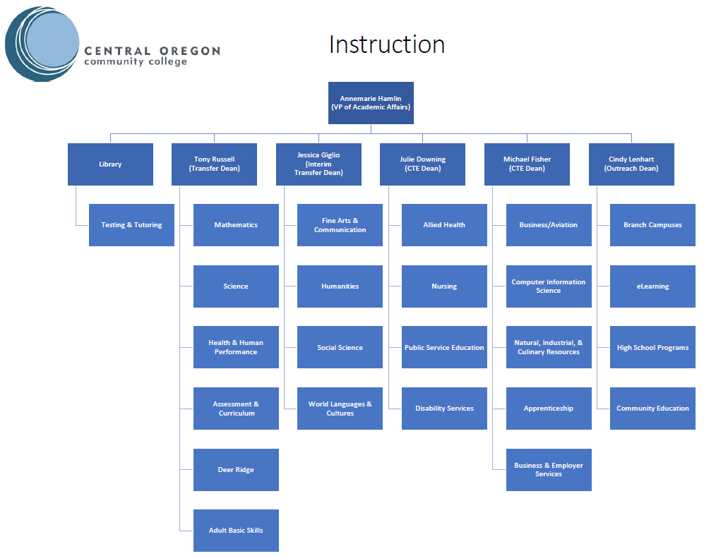 教学组织结构图