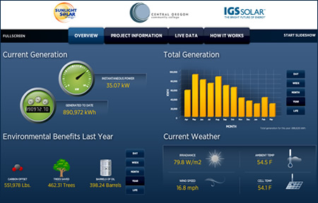 太阳能数据屏幕
